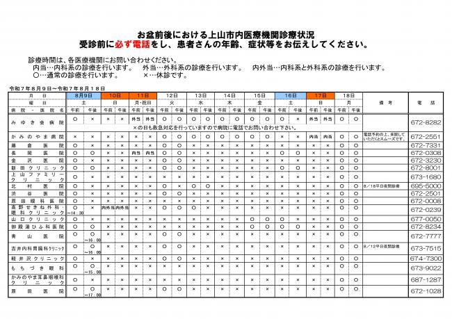 お盆前後における市内医療機関の診察状況