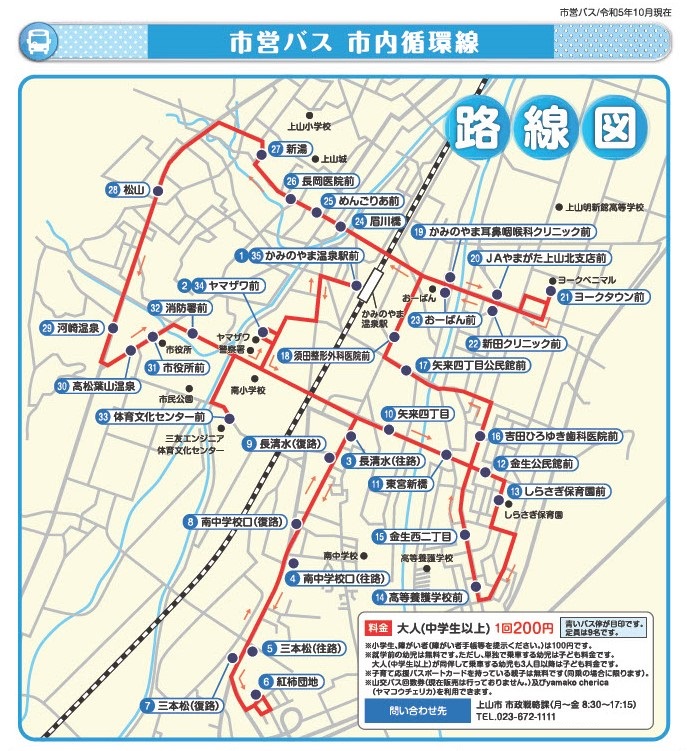 市営バス市内循環線の路線図