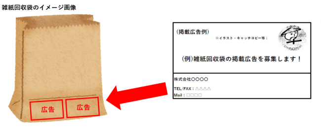 「雑紙回収袋」イメージ