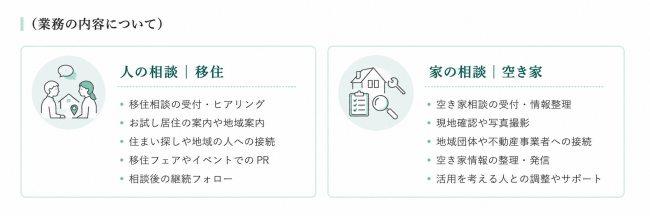 業務内容