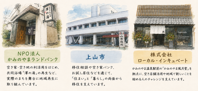 3社紹介