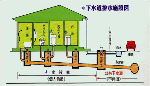 下水道排水施設図