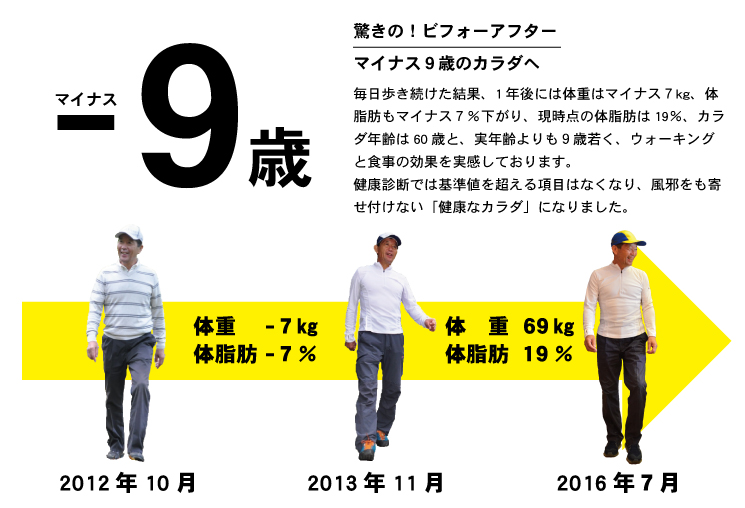市長の体型変化