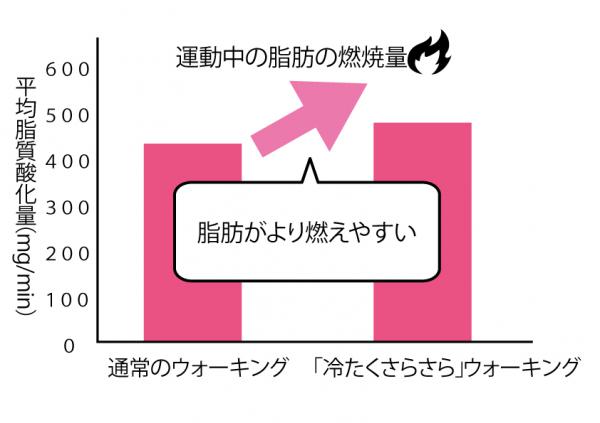 効果検証