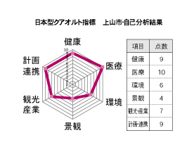 グラフ