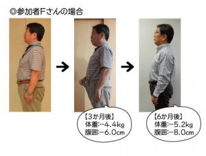 Fさんの変化