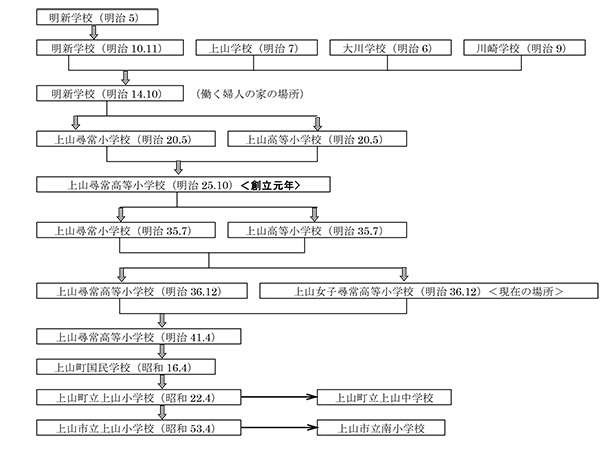 沿革の大要画像