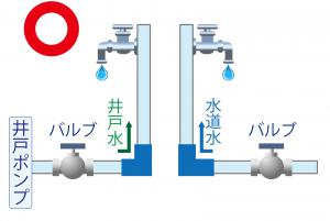 切り離されている状態