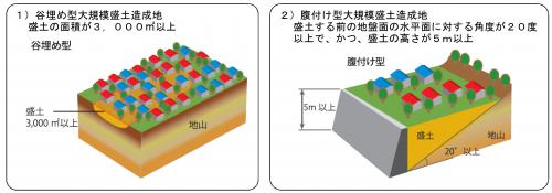 大規模イメージ図
