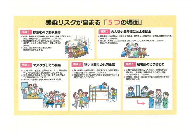 5つの場面