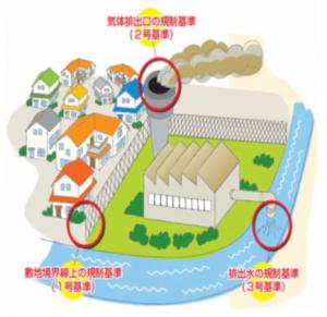 規制基準