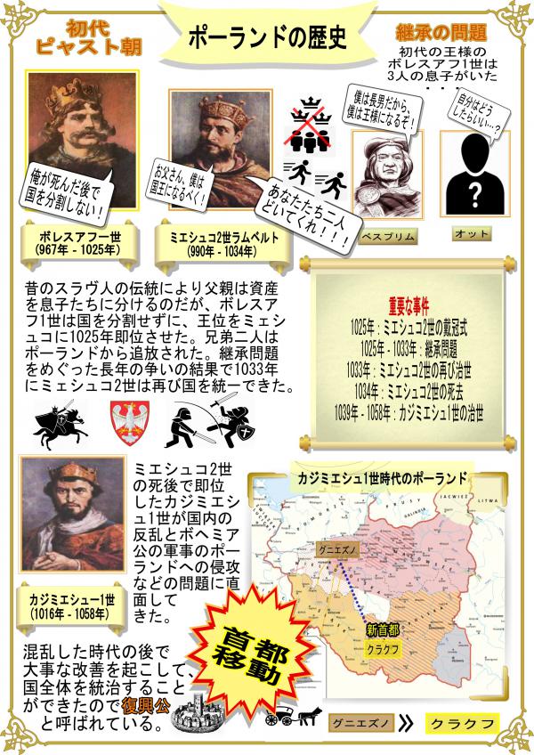 初代ピャスト朝‐継承の問題