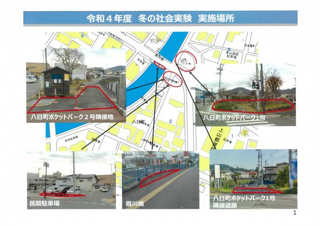 社会実験実施場所