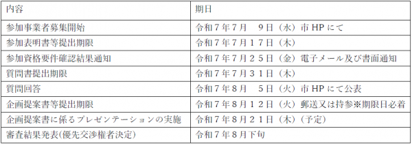あ