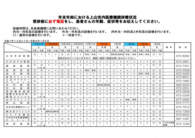 令和7年度年末年始の医療機関診療状況