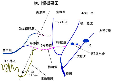 横川堰概要図