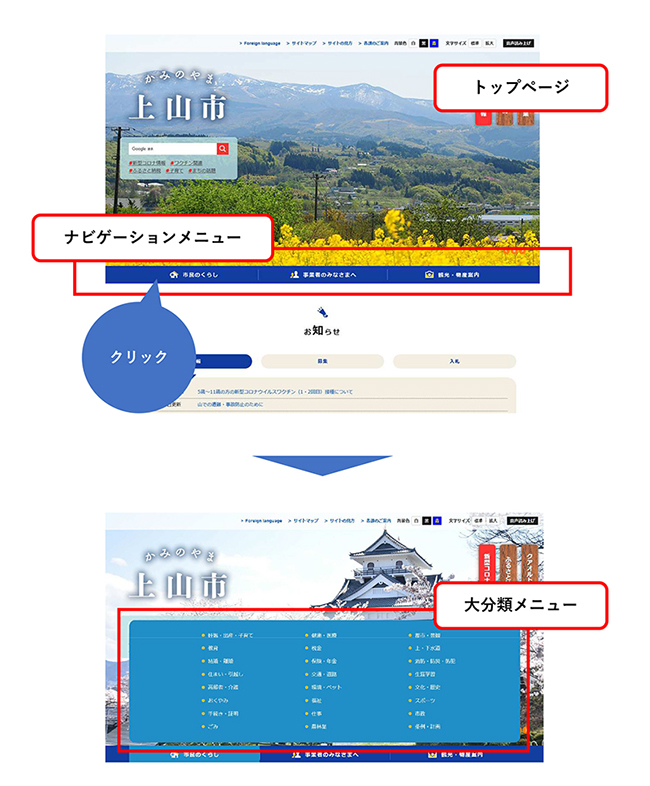 分類ページの画像